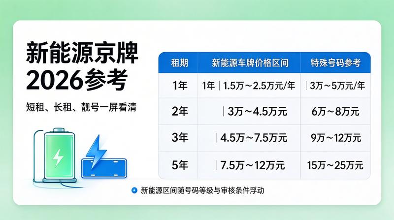2026年新能源车市分析